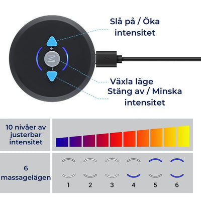 CorePulse Elektrisk Muskelstimulator | Bälte för Muskeltoning – Bukfettminskning – Återhämtning & Smärtlindring
